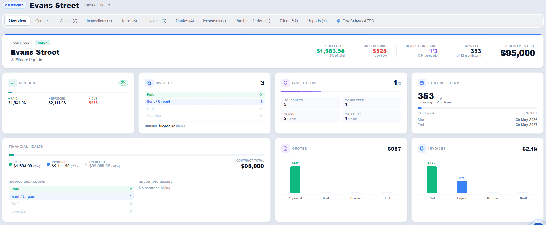 traqR service contract overview