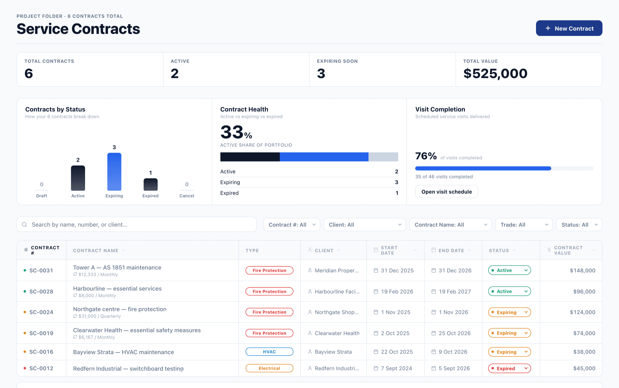 traqR service contracts: totals, contract health, visit completion and the contract list
