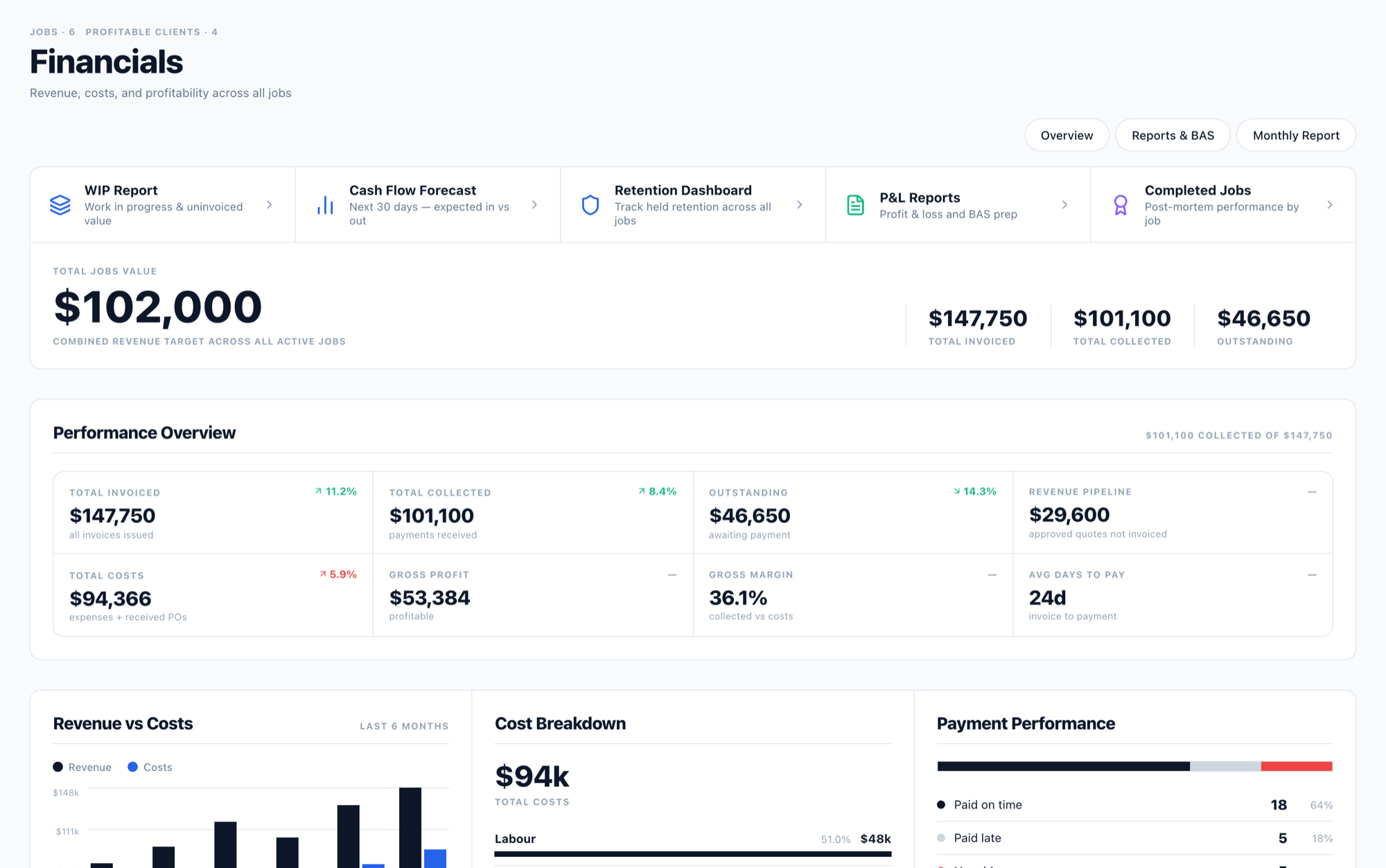 traqR Financials
