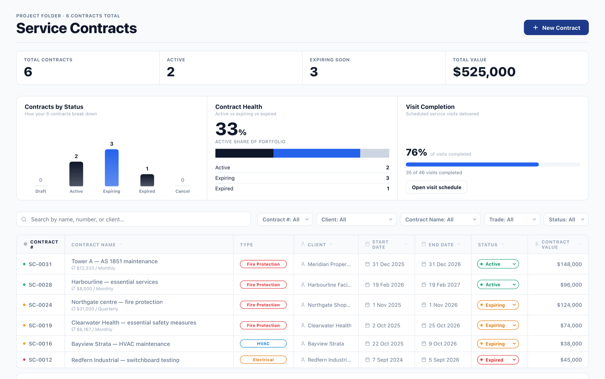 traqR Service Contracts