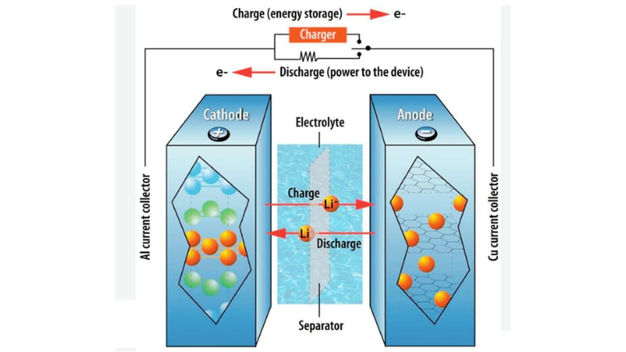 Lithium-ion batteries, e-bikes and charging rooms: what the new fire risk means for fire protection contractors