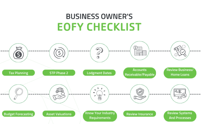 EOFY checklist for tradies