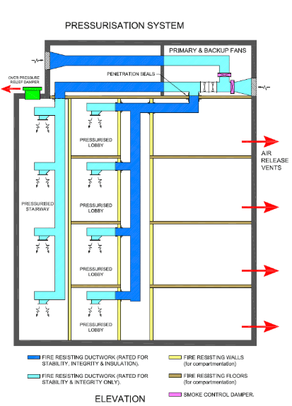 AS 1668 explained: mechanical ventilation, indoor air quality and smoke management