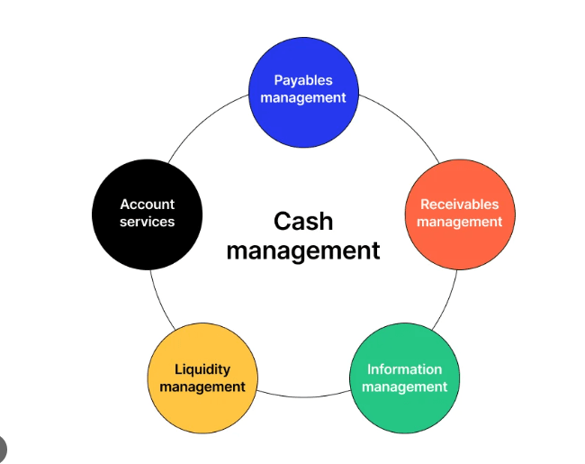 Cash flow management for trades