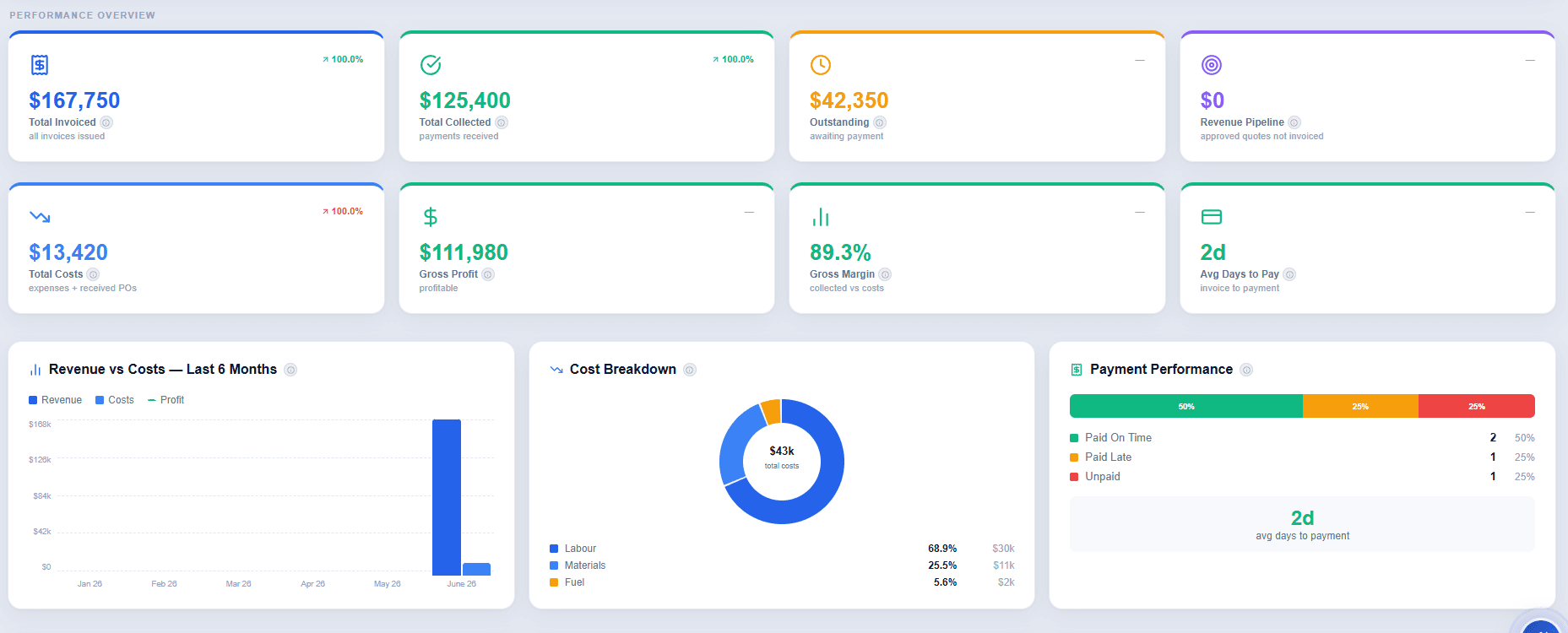 traqR — Financial Reporting