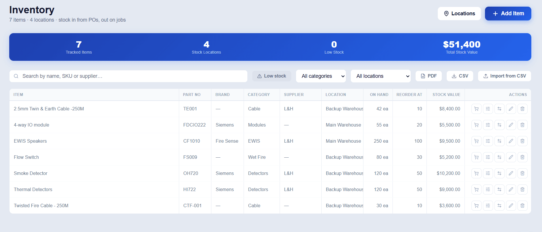 traqR — Inventory & Stock