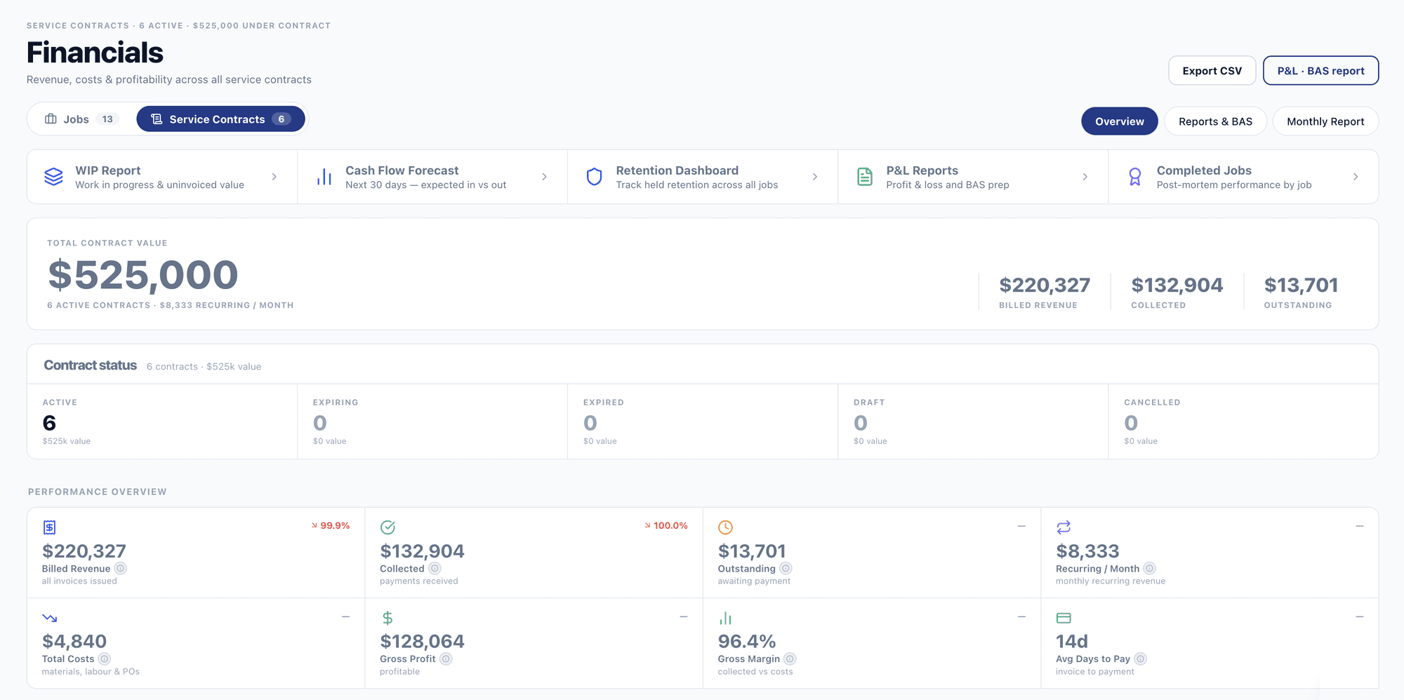 traqR financials for service contracts: contract value, billed, collected and outstanding, contract status and performance overview